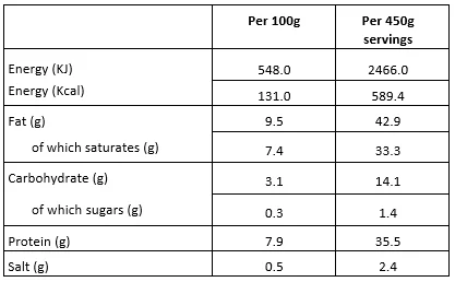 Caribbean_nutritional